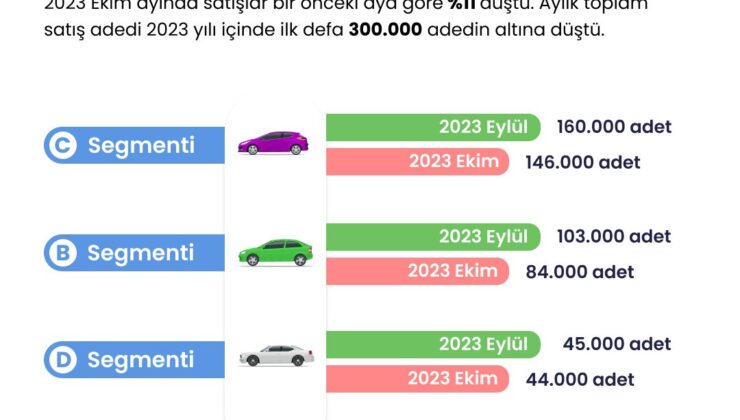 2. el oto raporunda sektöre dair yeni trendler paylaşıldı