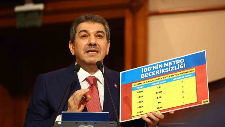 İstanbul Büyükşehir Belediyesinin 213 milyar 500 milyon liralık 2024 bütçesi kabul edildi